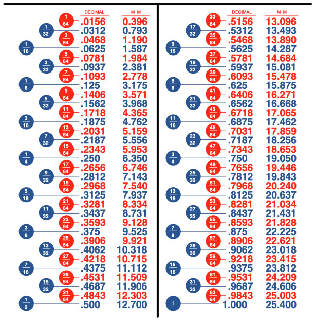 Gauge To Decimal Conversion Chart Pdf