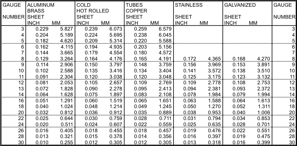 Gauge Conversion Chart To Mm