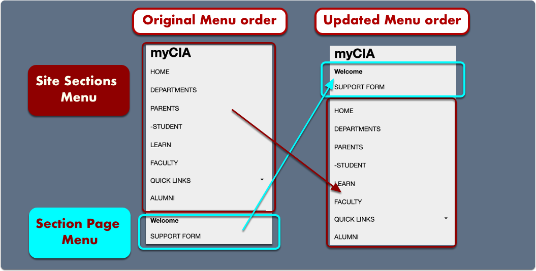 New Menu order